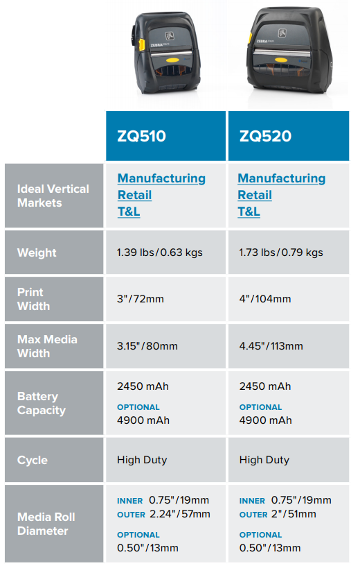 Zebra ZQ500 Series Mobile Printers Comparison Chart